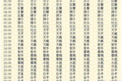 12星座的月份表,性格命运与星座日期的奥秘