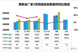本田雅阁2018款车市扫描-2018年第12期(3月17日-3月23日)
