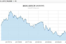 澳元兑人民币,“澳元兑人民币汇率动态解析与趋势展望”