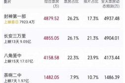 娱乐吃瓜博主有哪些名字,那些热衷于吃瓜的博主名字大盘点